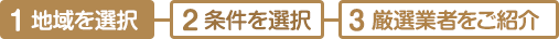 1.地域を選択→2.条件を選択→3.厳選業者をご紹介