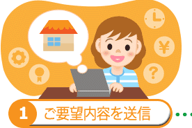ご要望内容を送信